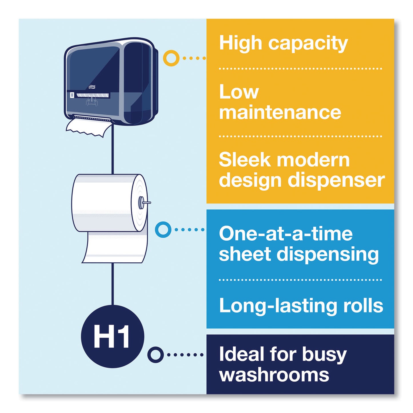 290089 / TORK ADVANCED MATIC HAND TOWEL ROLL, WHITE, 1-PLY, 700 FT (6/CS)